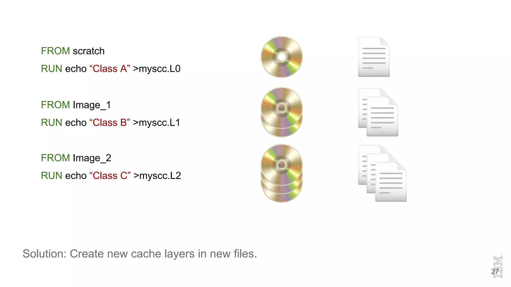 Solution: Create new cache layers in new files.
FROM scratch
RUN echo “Class A” >myscc.L0
FROM Image_1
RUN echo “Class B” >myscc.L1
FROM Image_2
RUN echo “Class C” >myscc.L2
27
 