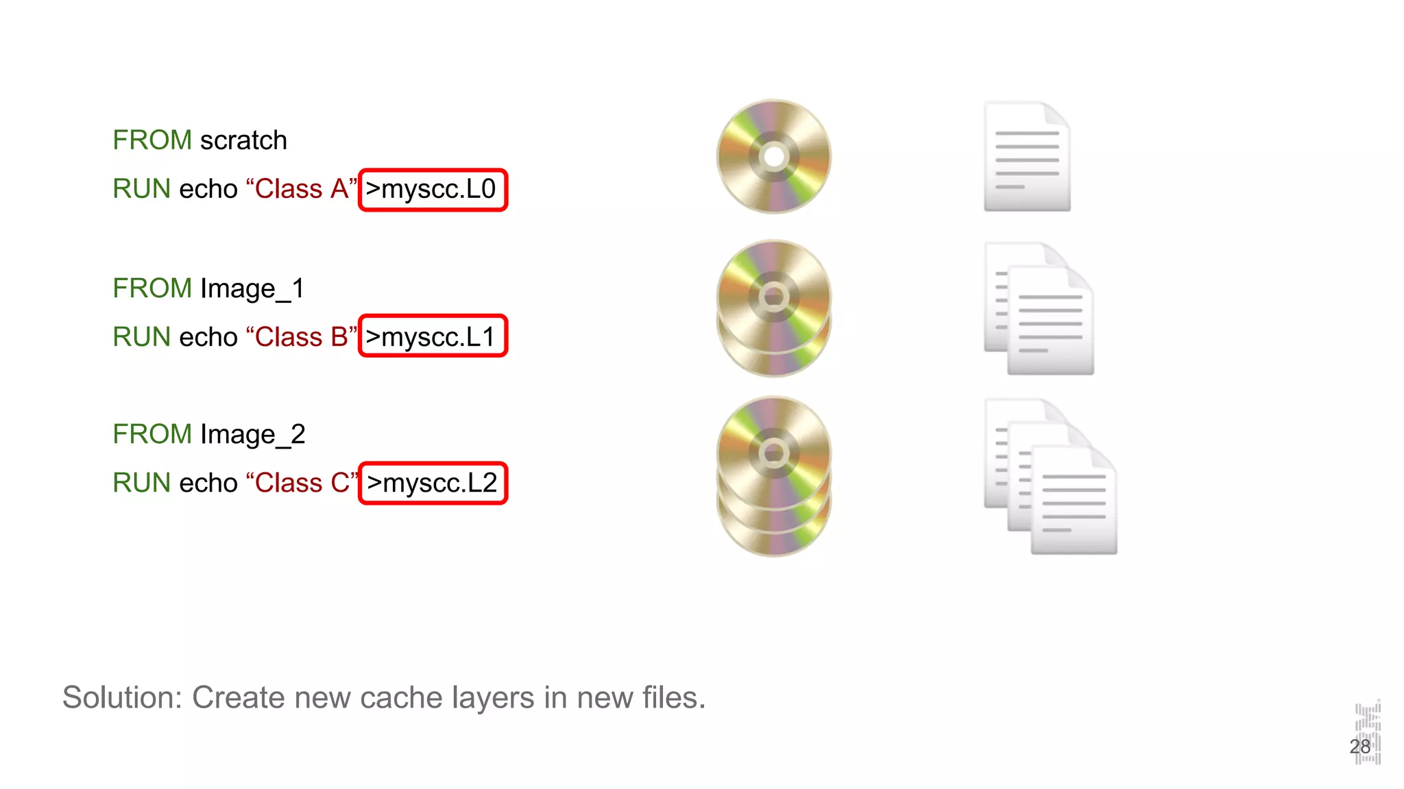 Solution: Create new cache layers in new files.
FROM scratch
RUN echo “Class A” >myscc.L0
FROM Image_1
RUN echo “Class B” >myscc.L1
FROM Image_2
RUN echo “Class C” >myscc.L2
28
 