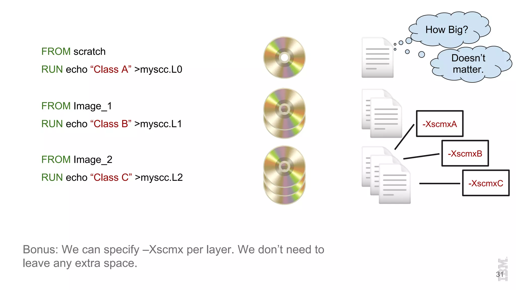 Bonus: We can specify –Xscmx per layer. We don’t need to
leave any extra space.
FROM scratch
RUN echo “Class A” >myscc.L0
FROM Image_1
RUN echo “Class B” >myscc.L1
FROM Image_2
RUN echo “Class C” >myscc.L2
31
How Big?
Doesn’t
matter.
-XscmxA
-XscmxB
-XscmxC
 
