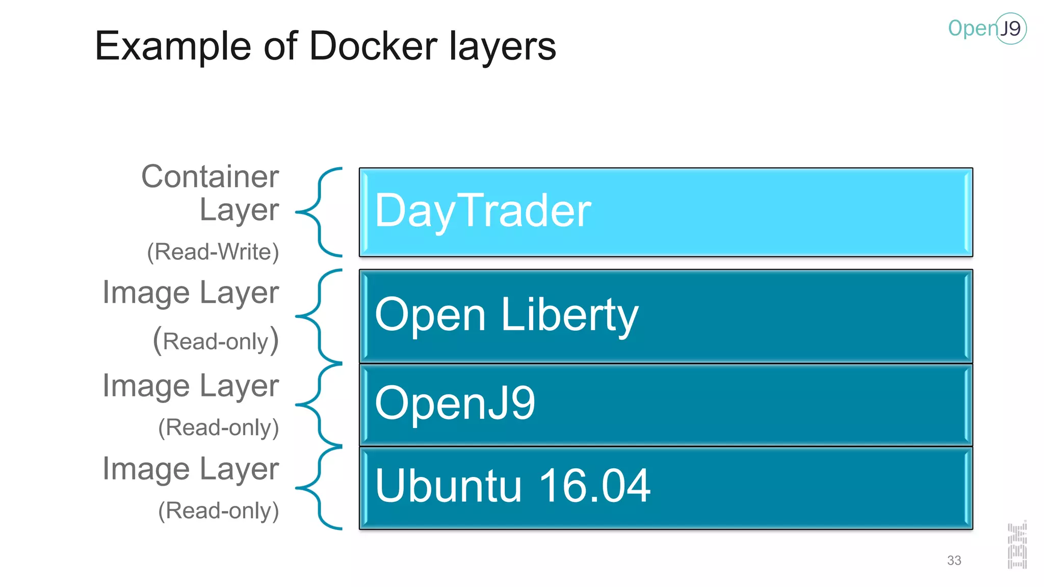 Example of Docker layers
Container
Layer
(Read-Write)
DayTrader
Image Layer
(Read-only)
Open Liberty
Image Layer
(Read-only)
OpenJ9
Image Layer
(Read-only)
Ubuntu 16.04
33
 