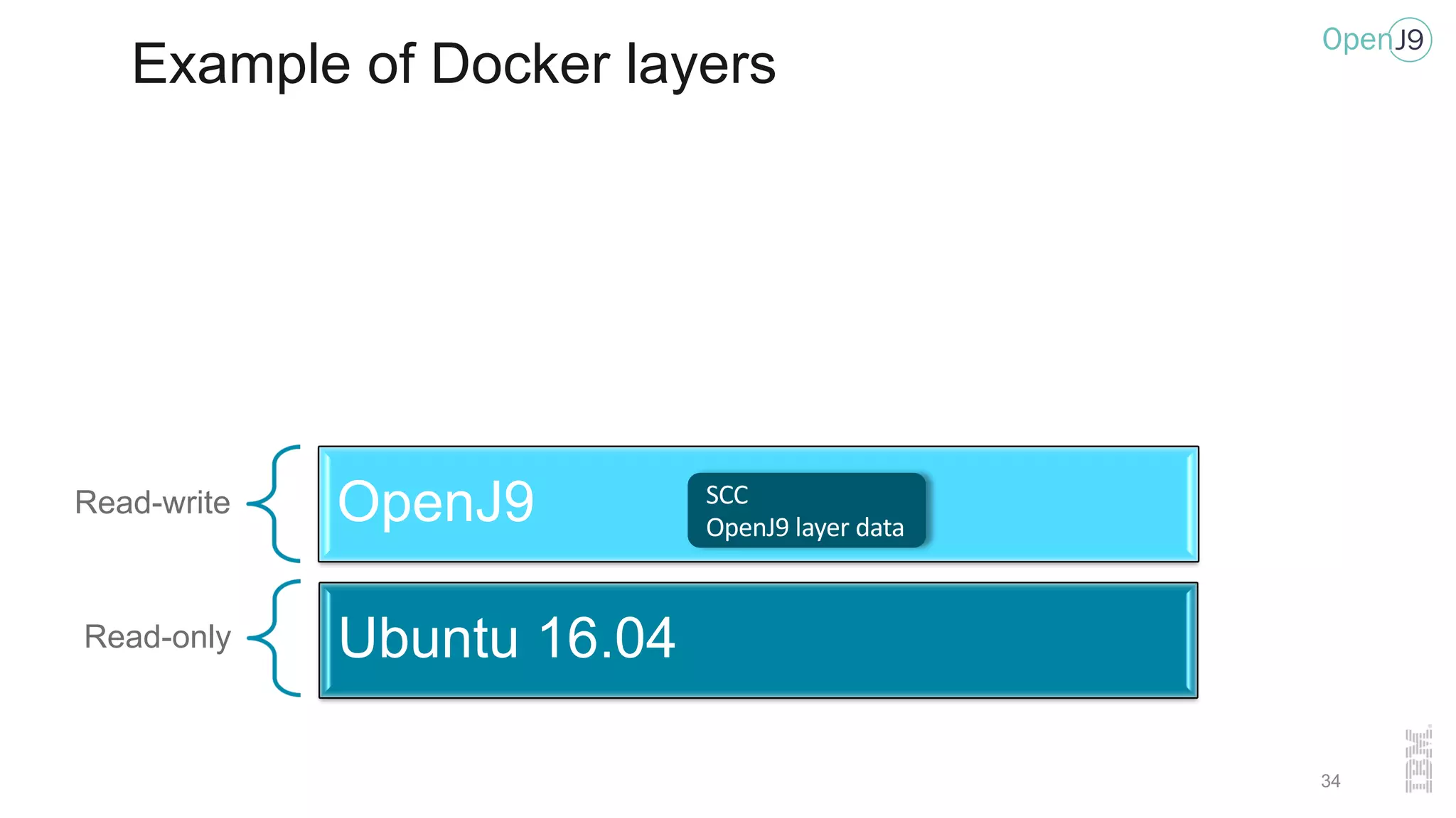 Example of Docker layers
Read-write OpenJ9
Read-only Ubuntu 16.04
SCC
OpenJ9 layer data
34
 