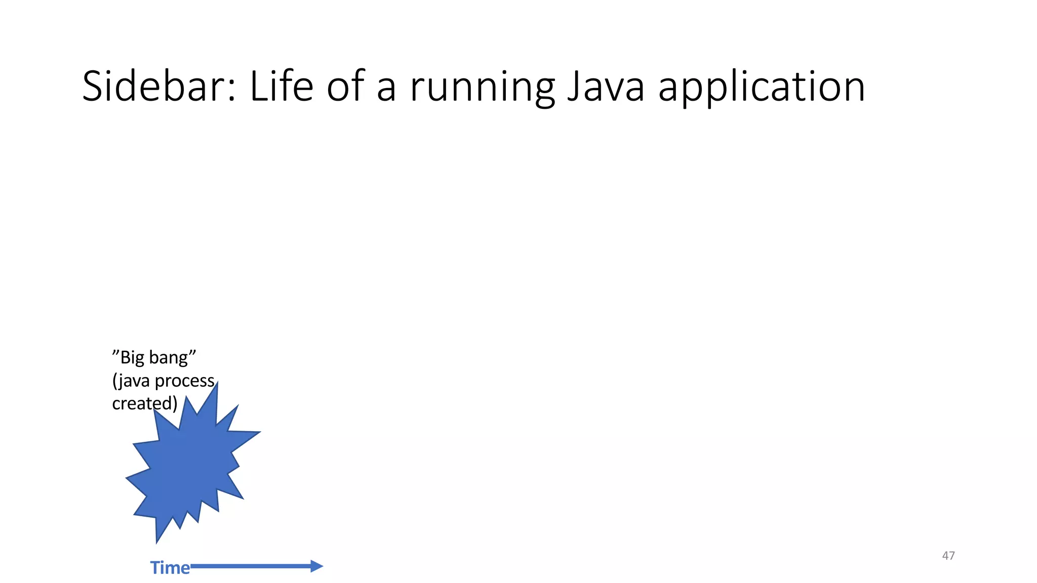 Sidebar: Life of a running Java application
”Big bang”
(java process
created)
Time
47
 