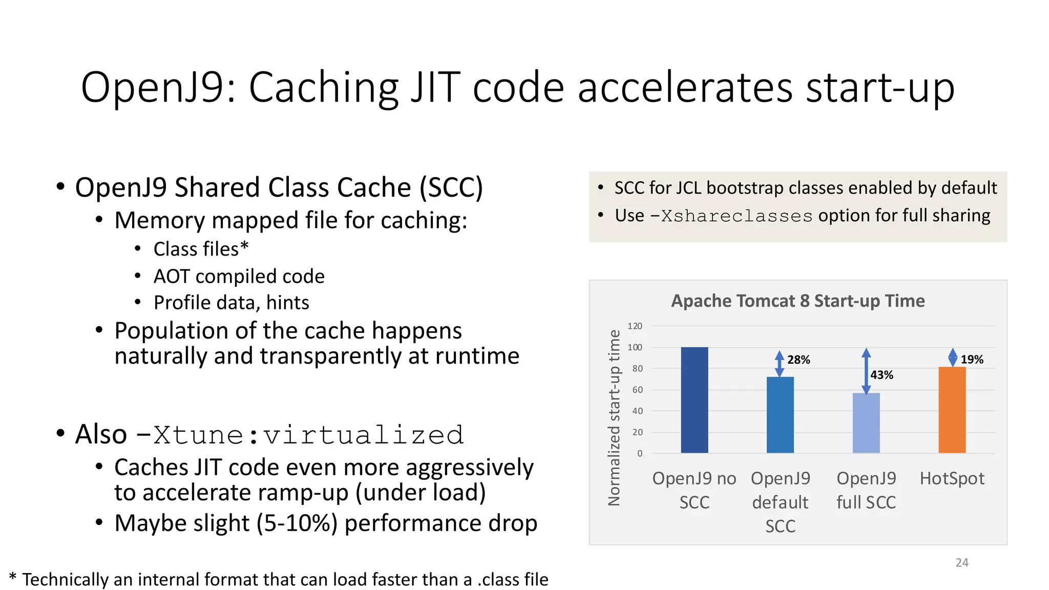 OpenJ9: Caching JIT code accelerates start-up
• OpenJ9 Shared Class Cache (SCC)
• Memory mapped file for caching:
• Class files*
• AOT compiled code
• Profile data, hints
• Population of the cache happens
naturally and transparently at runtime
• Also -Xtune:virtualized
• Caches JIT code even more aggressively
to accelerate ramp-up (under load)
• Maybe slight (5-10%) performance drop
24
0
20
40
60
80
100
120
OpenJ9 no
SCC
OpenJ9
default
SCC
OpenJ9
full SCC
HotSpot
Normalizedstart-uptime
Apache Tomcat 8 Start-up Time
28%
43%
19%
• SCC for JCL bootstrap classes enabled by default
• Use -Xshareclasses option for full sharing
* Technically an internal format that can load faster than a .class file
 