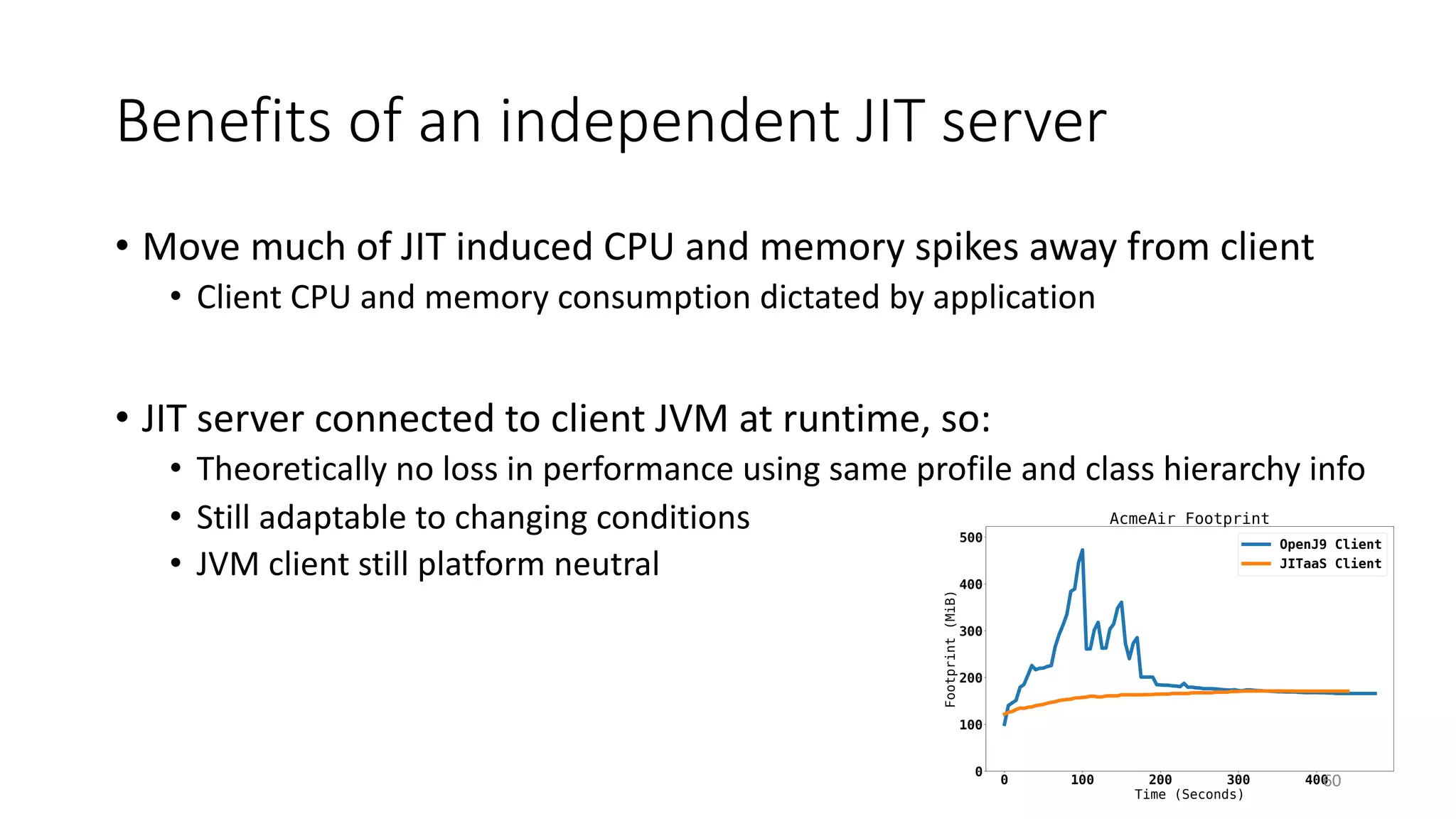 Benefits of an independent JIT server
• Move much of JIT induced CPU and memory spikes away from client
• Client CPU and memory consumption dictated by application
• JIT server connected to client JVM at runtime, so:
• Theoretically no loss in performance using same profile and class hierarchy info
• Still adaptable to changing conditions
• JVM client still platform neutral
60
 