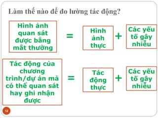 Làm thế nào để đo lường tác động?
12
Hình ảnh
quan sát
được bằng
mắt thường
Hình
ảnh
thực
Các yếu
tố gây
nhiễu
= +
Tác động của
chương
trình/dự án mà
có thể quan sát
hay ghi nhận
được
Tác
động
thực
Các yếu
tố gây
nhiễu
= +
 