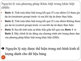 Nguyên lý của phương pháp Khác biệt trong khác biệt
(DID)
67
 Bước 1: Tính toán khác biệt trong kết quả (Y) của nhóm Có tham gia
dự án (treatment group) trước và sau khi dự án được thực hiện.
 Bước 2: Tính toán khác biệt trong kết quả (Y) của nhóm Không tham
gia dự án (control group) trước và sau khi dự án được thực hiện.
 Bước 3: Sau đó tính toán sự khác biệt giữa kết quả của Bước 1 và
Bước 2. Đây chính là tác động của chương trình ước lượng được dựa
vào phương pháp Khác biệt trong khác biệt (DID).
 Nguyên lý này được thể hiện trong mô hình kinh tế
lượng dành cho dữ liệu bảng
 
