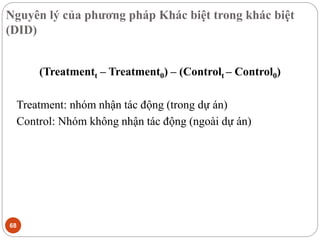 Nguyên lý của phương pháp Khác biệt trong khác biệt
(DID)
68
(Treatmentt – Treatment0) – (Controlt – Control0)
Treatment: nhóm nhận tác động (trong dự án)
Control: Nhóm không nhận tác động (ngoài dự án)
 