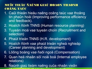 MUÏC TIEÂU ÑAÙNH GIAÙ HOAØN THAØNH
COÂNG TAÙC
1. Caûi thieän hieäu naêng coâng taùc vaø thoâng
tin phaûn hoài (Improving performance efficiency
and feedback).
2. Hoaïch ñònh TNNS (Human resource planning)
3. Tuyeån moä vaø tuyeån choïn (Recruitment and
selection)
4. Phaùt trieån TNNS (H.R. development)
5. Hoaïch ñònh vaø phaùt trieån ngheà nghieäp
(Career planning and development)
6. Löông boång vaø ñaõi ngoä (Compensation)
7. Quan heä nhaân söï noäi boä (Internal employee
relations)
8. Ñaùnh giaù tieàm naêng cuûa nhaân vieân
 