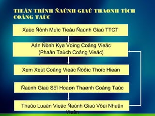 Xaùc Ñònh Muïc Tieâu Ñaùnh Giaù TTCT
Aán Ñònh Kyø Voïng Coâng Vieäc
(Phaân Taùch Coâng Vieäc)
Xem Xeùt Coâng Vieäc Ñöôïc Thöïc Hieän
Ñaùnh Giaù Söï Hoaøn Thaønh Coâng Taùc
Thaûo Luaän Vieäc Ñaùnh Giaù Vôùi Nhaân
Vieân
TIEÁN TRÌNH ÑAÙNH GIAÙ THAØNH TÍCH
COÂNG TAÙC
 