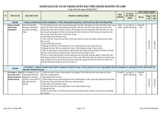 Mã số
Ngày
cấp
Hết
hạn
VN-001
1 Công ty cổ phần
Dược phẩm
Imexpharm
Số 04, đường 30/4,
phường 1, thành phố
Cao Lãnh, tỉnh ...