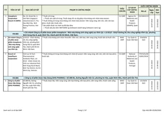 Mã số
Ngày
cấp
Hết
hạn
TIÊU
CHUẨN
CƠ QUAN
CẤP CHỨNG
NHẬN
GIẤY CHỨNG NHẬN
TT TÊN CƠ SỞ ĐỊA CHỈ CƠ SỞ PHẠM VI CHỨNG NHẬN
3 I...
