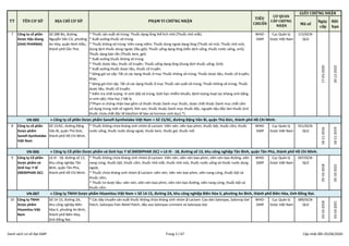 Mã số
Ngày
cấp
Hết
hạn
TIÊU
CHUẨN
CƠ QUAN
CẤP CHỨNG
NHẬN
GIẤY CHỨNG NHẬN
TT TÊN CƠ SỞ ĐỊA CHỈ CƠ SỞ PHẠM VI CHỨNG NHẬN
7 C...