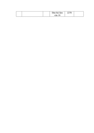 Dàn bài làm
văn 10
2270
 