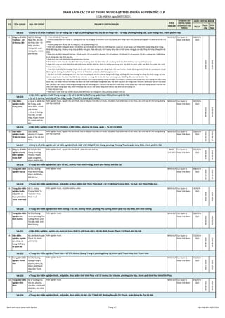 Mã số
Ngày
cấp
Hết
hạn
VN-012
1 Công ty cổ phần
Traphaco - Cơ
sở Hoàng Liệt
Ngõ 15, đường
Ngọc Hồi, khu đô
thị Pháp Vân - ...