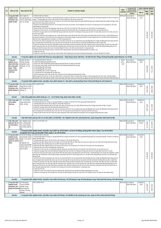 Mã số
Ngày
cấp
Hết
hạn
TT TÊN CƠ SỞ ĐỊA CHỈ CƠ SỞ PHẠM VI CHỨNG NHẬN
TIÊU
CHUẨN
CƠ QUAN CẤP
CHỨNG NHẬN
(ĐÁNH GIÁ XÁC
NHẬN)...