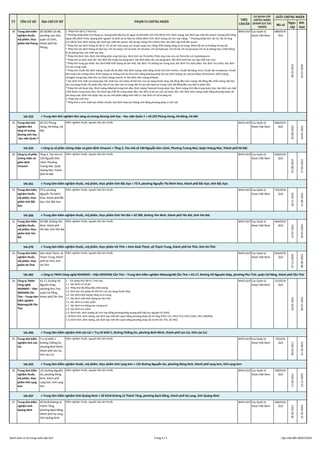 Mã số
Ngày
cấp
Hết
hạn
TT TÊN CƠ SỞ ĐỊA CHỈ CƠ SỞ PHẠM VI CHỨNG NHẬN
TIÊU
CHUẨN
CƠ QUAN CẤP
CHỨNG NHẬN
(ĐÁNH GIÁ XÁC
NHẬN)...