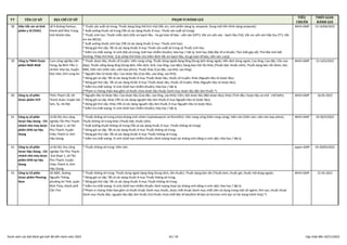 Danh sách các đợt đánh giá GxP (10_11_2022).pdf