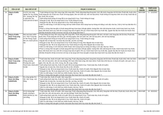 Danh sách các đợt đánh giá GxP (10_11_2022).pdf