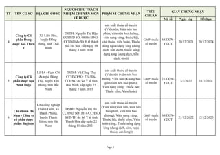 Danh sách cơ sở đạt GMP thuốc cổ truyền (cập nhật đến ngày 8 tháng 2 năm 2023