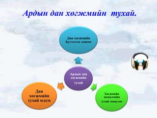 Ардын дан хөгжмийн тухай.

                Дан хөгжмийн
               бүтээлээс сонсох




                 Ардын дан
                 хөгжмийн
                   тухай

     Дан                             Хөгжмийн
  хөгжмийн                          зохиолчийн
 тухай мэдэх                      тухай таниулах
 
