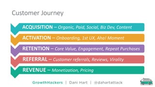 Understand & Accelerate Sustainable Growth | PDF