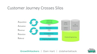 Understand & Accelerate Sustainable Growth | PDF