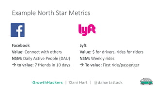 Understand & Accelerate Sustainable Growth | PDF