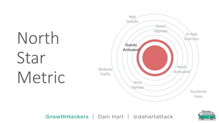Understand & Accelerate Sustainable Growth | PDF