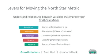 Understand & Accelerate Sustainable Growth | PDF