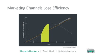 Understand & Accelerate Sustainable Growth | PDF