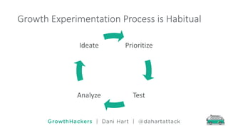 Understand & Accelerate Sustainable Growth | PDF