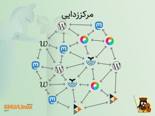 ‫مرکززدایی‬
 