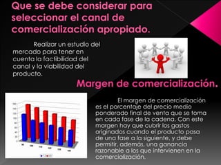Realizar un estudio del
mercado para tener en
cuenta la factibilidad del
canal y la viabilidad del
producto.
Margen de comercialización
El margen de comercialización
es el porcentaje del precio medio
ponderado final de venta que se toma
en cada fase de la cadena. Con este
margen hay que cubrir los gastos
originados cuando el producto pasa
de una fase a la siguiente, y debe
permitir, además, una ganancia
razonable a los que intervienen en la
comercialización.
 