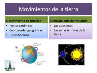 Movimientos de la tierra
El movimiento de rotación
• Puntos cardinales
• Coordenadas geográficas
• Husos horarios
El movimiento de traslación
• Las estaciones
• Las zonas térmicas de la
tierra
