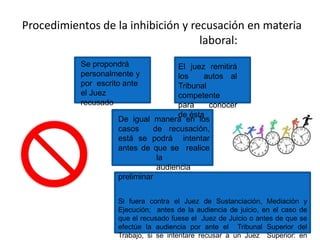 Procedimientos de la inhibición y recusación en materia
laboral:
Se propondrá
personalmente y
por escrito ante
el Juez
recusado
El juez remitirá
los autos al
Tribunal
competente
para conocer
de ésta
De igual manera en los
casos de recusación,
está se podrá intentar
antes de que se realice
la
audiencia
preliminar
Si fuera contra el Juez de Sustanciación, Mediación y
Ejecución; antes de la audiencia de juicio, en el caso de
que el recusado fuese el Juez de Juicio o antes de que se
efectúe la audiencia por ante el Tribunal Superior del
Trabajo, si se intentare recusar a un Juez Superior: en
 