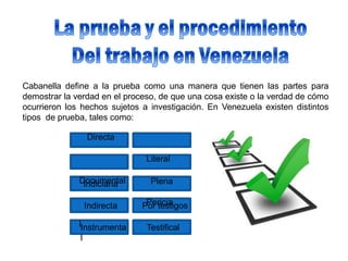 Indiciaria
Indirecta
Instrumenta
l
Cabanella define a la prueba como una manera que tienen las partes para
demostrar la verdad en el proceso, de que una cosa existe o la verdad de cómo
ocurrieron los hechos sujetos a investigación. En Venezuela existen distintos
tipos de prueba, tales como:
Directa
Literal
Documental
Pericia
l
Plena
Por testigos
Testifical
 