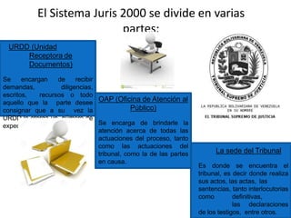 El Sistema Juris 2000 se divide en varias
partes:
URDD (Unidad
Receptora de
Documentos)
Se encargan de recibir
demandas, diligencias,
escritos, recursos o todo
aquello que la parte desee
consignar que a su vez la
URDD le otorga un número de
expediente de causa
OAP (Oficina de Atención al
Público)
Se encarga de brindarle la
atención acerca de todas las
actuaciones del proceso, tanto
como las actuaciones del
tribunal, como la de las partes
en causa.
La sede del Tribunal
Es donde se encuentra el
tribunal, es decir donde realiza
sus actos, las actas, las
sentencias, tanto interlocutorias
como definitivas,
las declaraciones
de los testigos, entre otros.
 