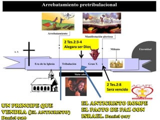 2 Tes.2:3-4
Alegara ser Dios




                   2 Tes.2:8
                   Sera vencido
 