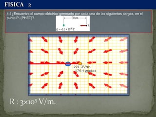 4.1¿Encuentre el campo eléctrico generado por cada una de las siguientes cargas, en el punto P. (PHET)? FISICA  2 