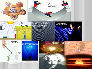 LA
                             MECÁNICA




         EL      EL MOVIMIENTO      ACÚSTICA
         CALOR   ONDULATORIO




ÓPTICA                           FÍSICA MODERNA
          ELECTRICIDAD
 