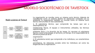 MODELO SOCIOTÉCNICO DE TAVISTOCK
La organización se concibe como un sistema socio técnico. Además de
considerarse como un sistema abierto en interacción constante con su
ambiente, la organización también se concibe como un sistema socio
técnico estructurado en dos subsistemas:
1. El subsistema técnico, que comprende las tareas que van a
desempeñarse, las
instalaciones físicas, el equipo e instrumentos utilizados, las técnicas
operacionales, el
ambiente físico y la duración de las tareas. En resumen el subsistema
técnico cubre la tecnología, el territorio y el tiempo. Es el responsable de la
eficiencia potencial de la
organización.
2. El subsistema social, que comprende a los individuos, sus características
físicas,
psicológicas, las relaciones sociales entre los individuos así como las
exigencias de su organización.
 