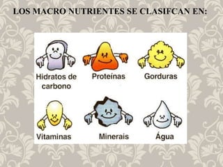 LOS MACRO NUTRIENTES SE CLASIFCAN EN:
 