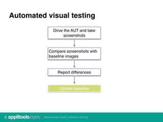 Intro to Visual Test Automation with Applitools Eyes | PPT
