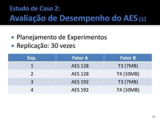    Planejamento de Experimentos
   Replicação: 30 vezes
       Exp.          Fator A        Fator B
        1           AES 128         T3 (7MB)
        2           AES 128        T4 (10MB)
        3           AES 192         T3 (7MB)
        4           AES 192        T4 (10MB)



                                               20
 