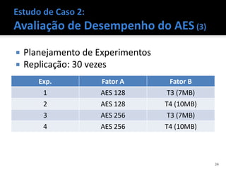   Planejamento de Experimentos
   Replicação: 30 vezes
       Exp.          Fator A        Fator B
        1           AES 128         T3 (7MB)
        2           AES 128        T4 (10MB)
        3           AES 256         T3 (7MB)
        4           AES 256        T4 (10MB)



                                               24
 
