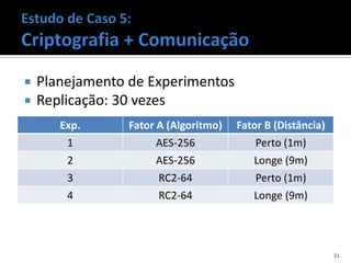    Planejamento de Experimentos
   Replicação: 30 vezes
       Exp.      Fator A (Algoritmo)   Fator B (Distância)
        1              AES-256             Perto (1m)
        2             AES-256             Longe (9m)
        3             RC2-64              Perto (1m)
        4             RC2-64              Longe (9m)



                                                             31
 