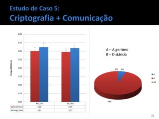 4,00


                      3,50


                      3,00                       A – Algoritmo
                                                 B – Distância
                      2,50
Tempo Médio (s)




                      2,00
                                                       0%   6%

                                                                  A
                      1,50
                                                                  B
                                                                  AB
                      1,00


                      0,50


                      0,00                       94%
                               AES256   RC2-64
                  Perto (1m)    3,00     2,95
                  Longe (9m)    3,23     3,17

                                                                 32
 