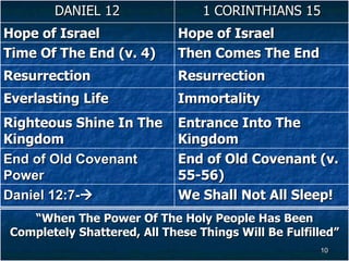 Daniel Chapter 12 And The Time Of The Resurrection | PPT