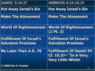 Daniel Chapter 12 And The Time Of The Resurrection | PPT