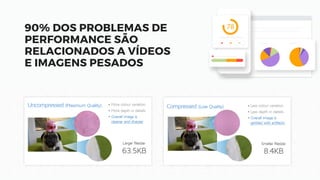 90% DOS PROBLEMAS DE
PERFORMANCE SÃO
RELACIONADOS A VÍDEOS
E IMAGENS PESADOS
 